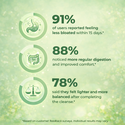 15-Day Gut Cleanse Gummies – Digestive Support for Daily Bloating Relief & Regularity