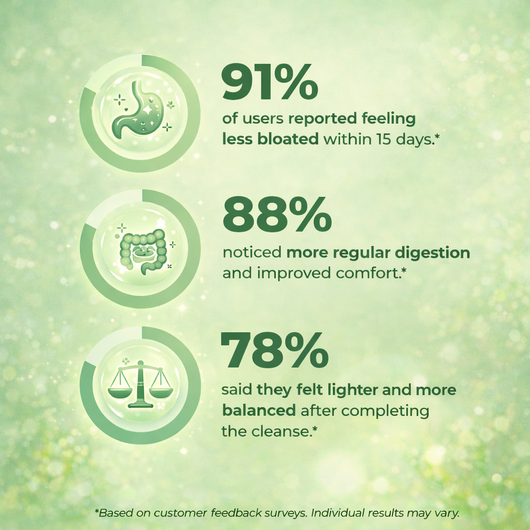 15-Day Gut Cleanse Gummies – Digestive Support for Daily Bloating Relief & Regularity